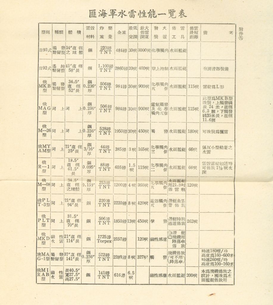 國家階層敵情判斷作業結論的圖檔，第117張，共158張