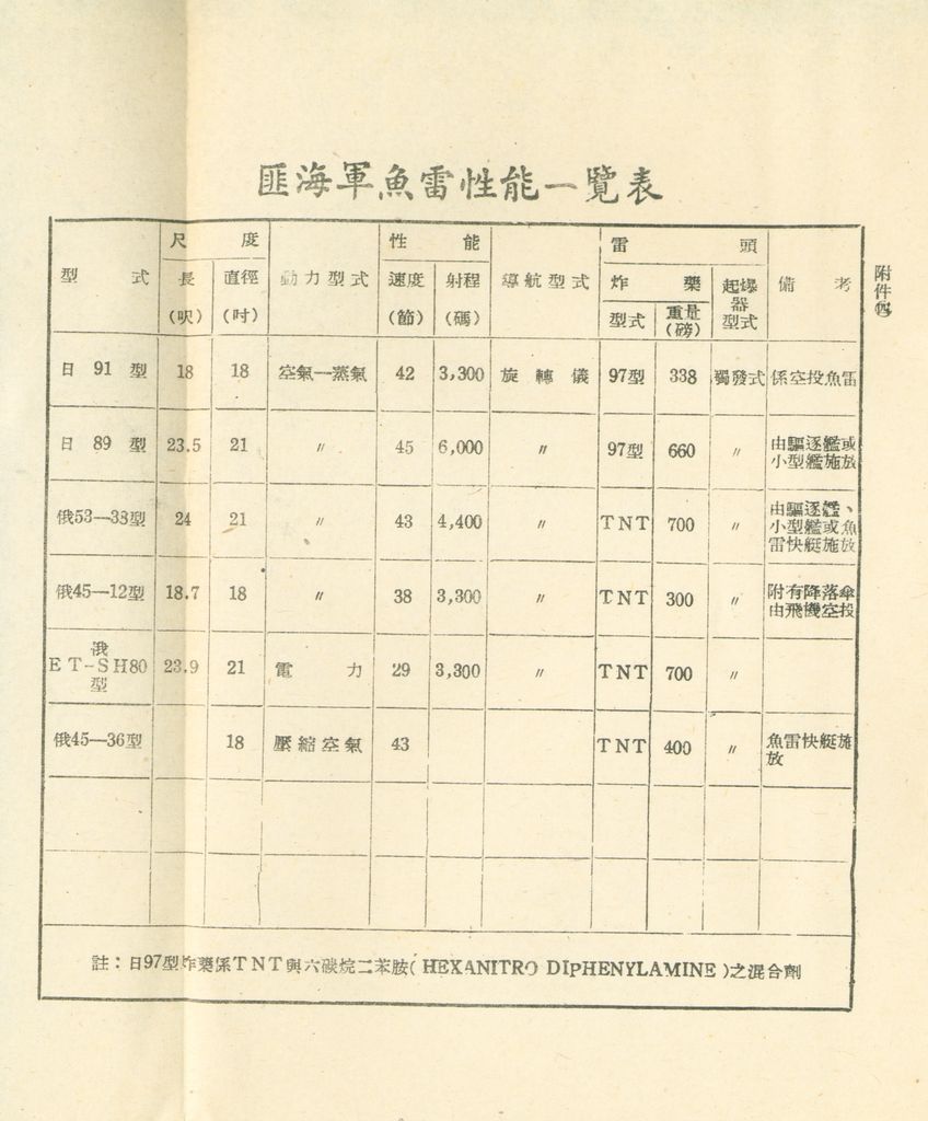 國家階層敵情判斷作業結論的圖檔，第118張，共158張