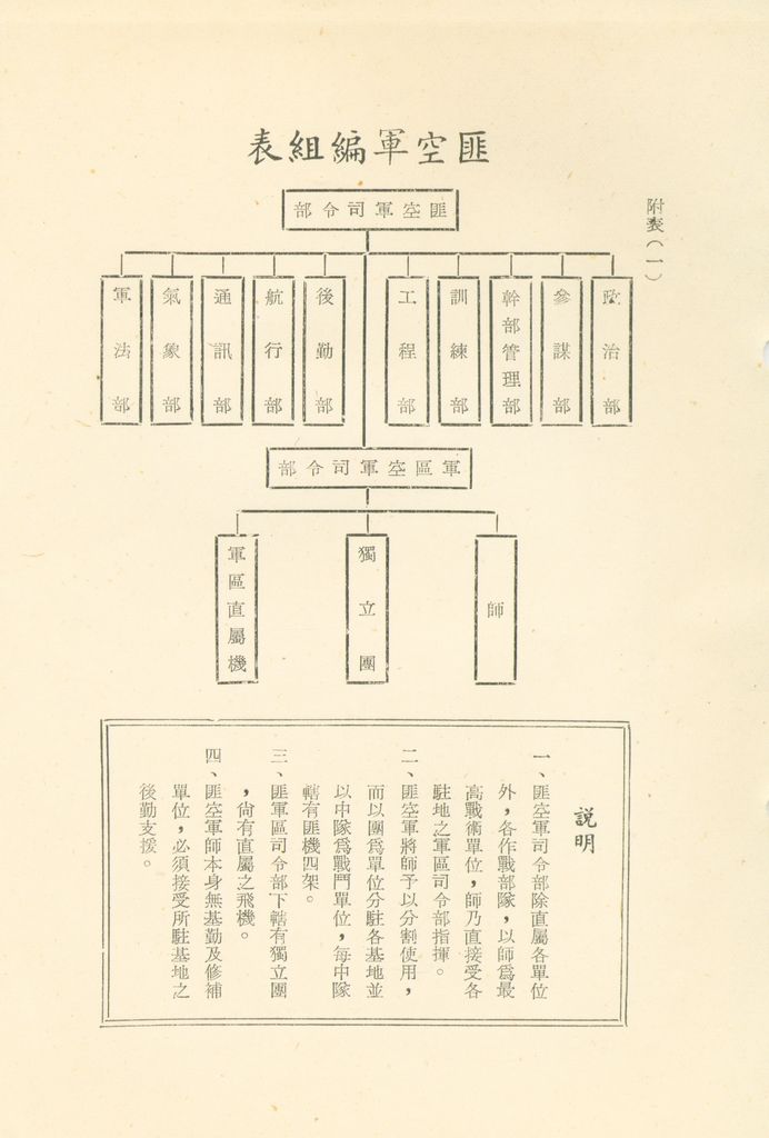 國家階層敵情判斷作業結論的圖檔，第125張，共158張