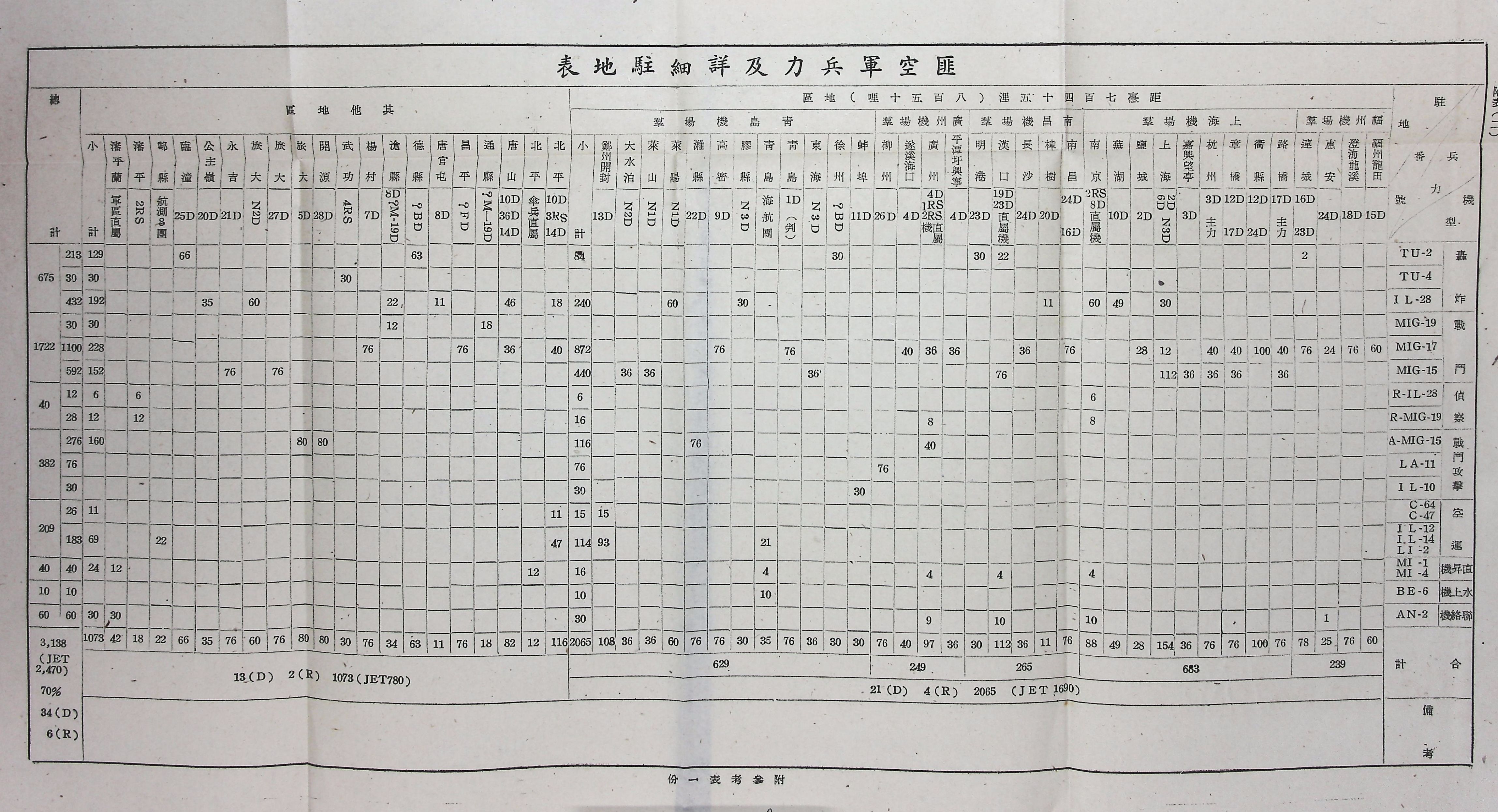 國家階層敵情判斷作業結論的圖檔，第158張，共158張