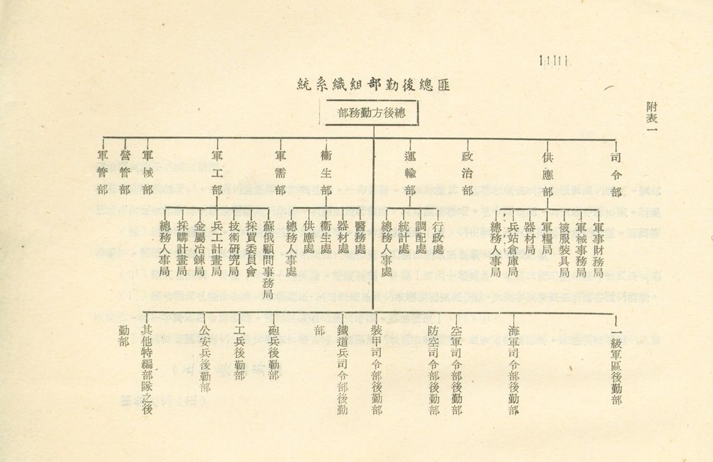 國家階層敵情判斷作業結論的圖檔，第135張，共158張