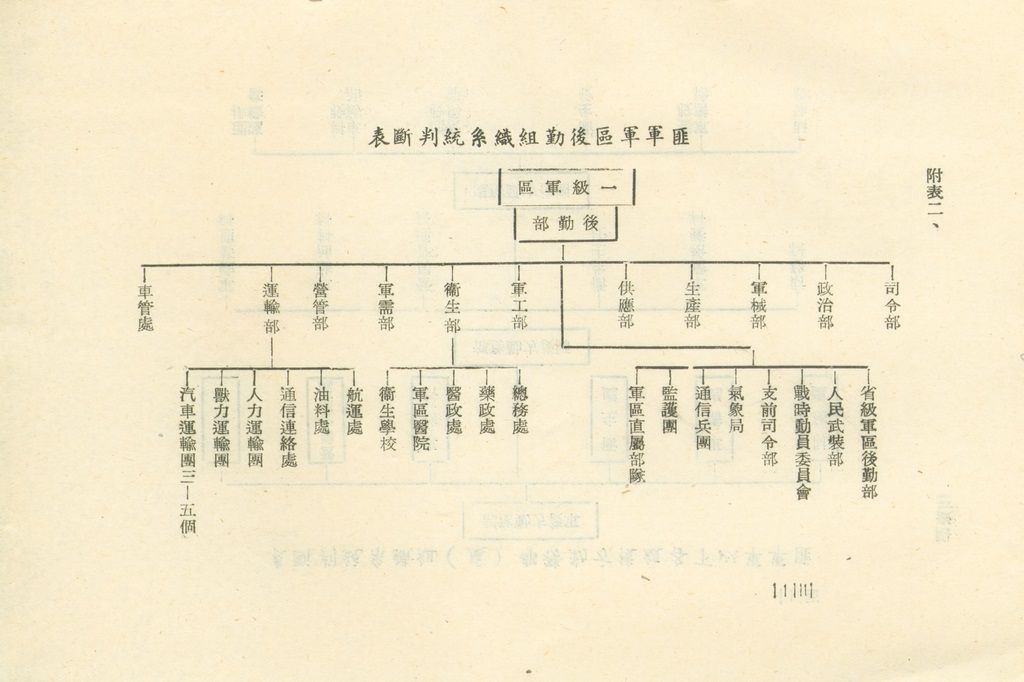 國家階層敵情判斷作業結論的圖檔，第136張，共158張