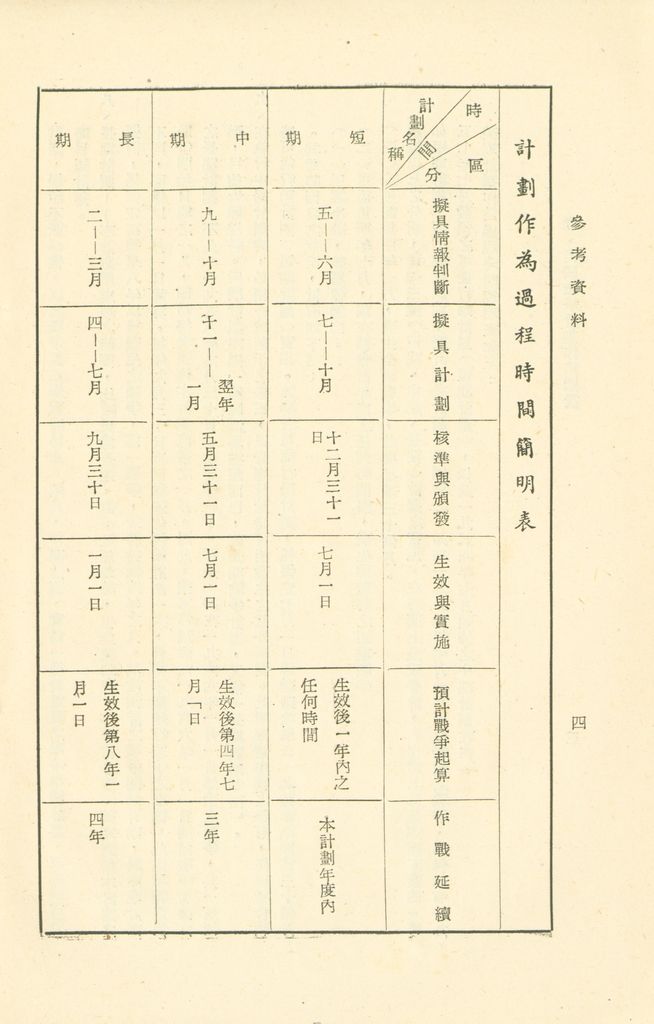 第十一課程「戰爭計劃作為」參考資料的圖檔，第7張，共103張