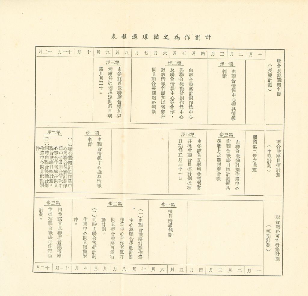 第十一課程「戰爭計劃作為」參考資料的圖檔，第12張，共103張