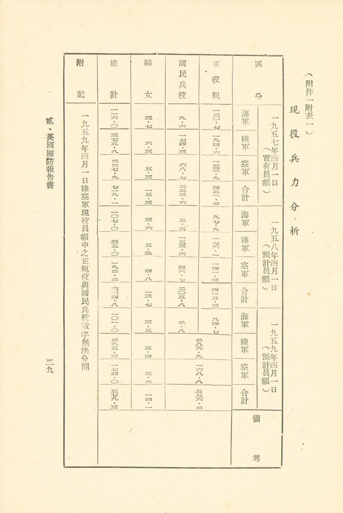 第十一課程「戰爭計劃作為」參考資料的圖檔，第33張，共103張