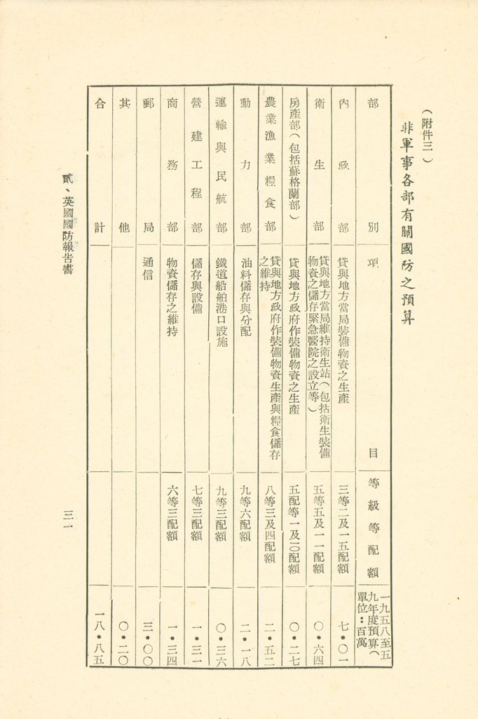 第十一課程「戰爭計劃作為」參考資料的圖檔，第36張，共103張