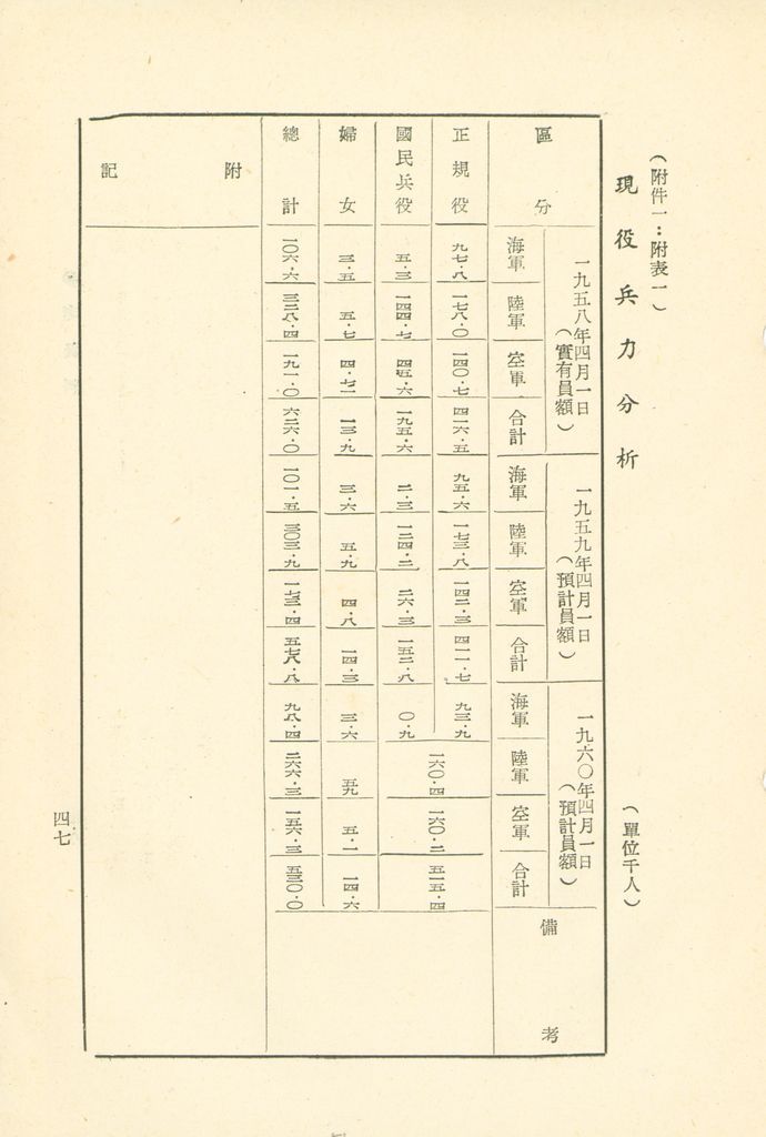 第十一課程「戰爭計劃作為」參考資料的圖檔，第51張，共103張