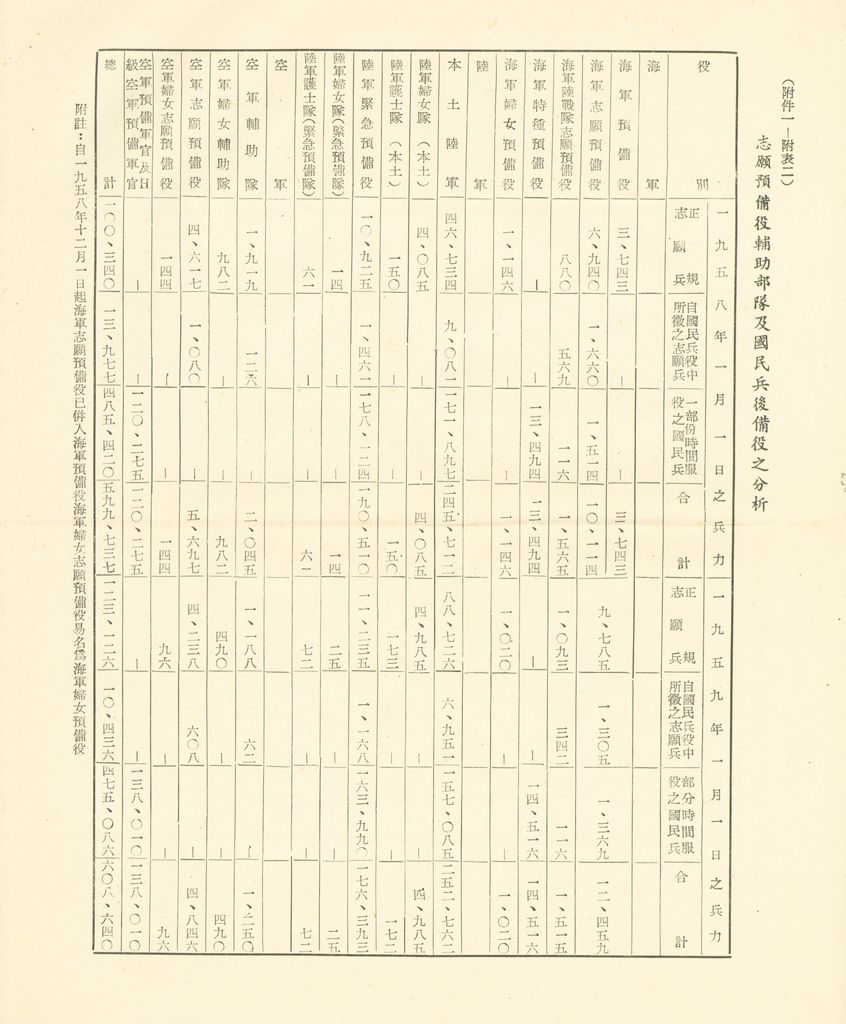 第十一課程「戰爭計劃作為」參考資料的圖檔，第52張，共103張