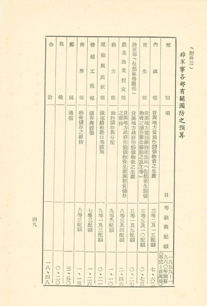 第十一課程「戰爭計劃作為」參考資料的圖檔，第55張，共103張