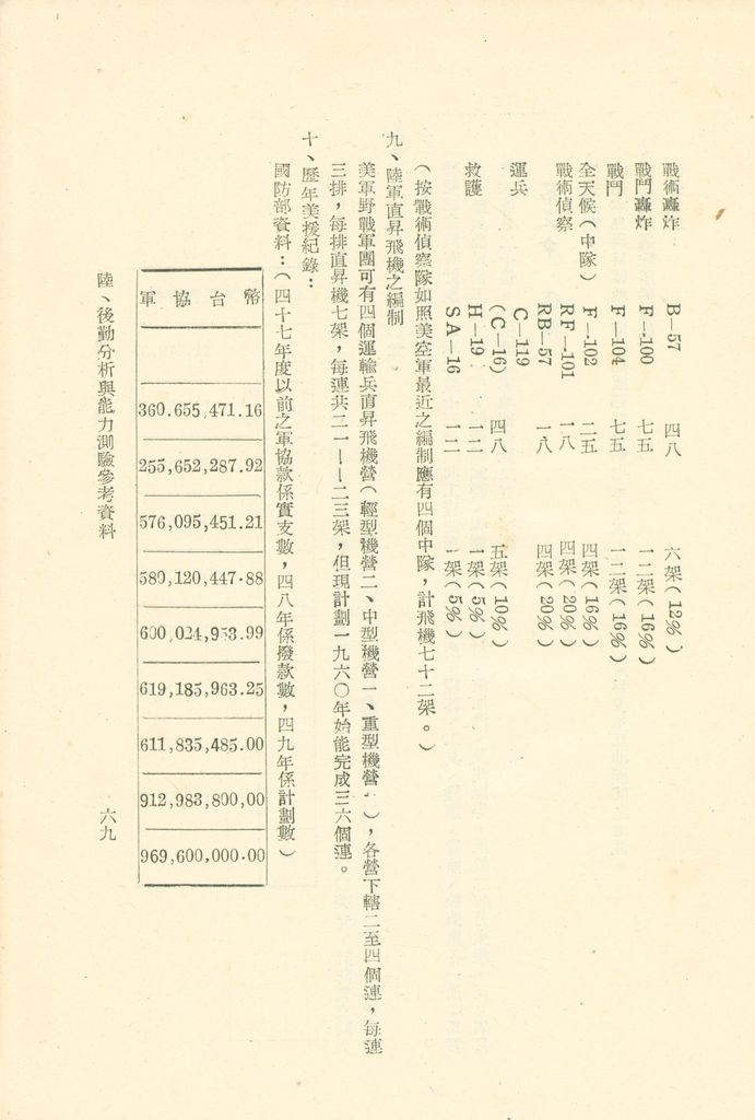 第十一課程「戰爭計劃作為」參考資料的圖檔，第71張，共103張