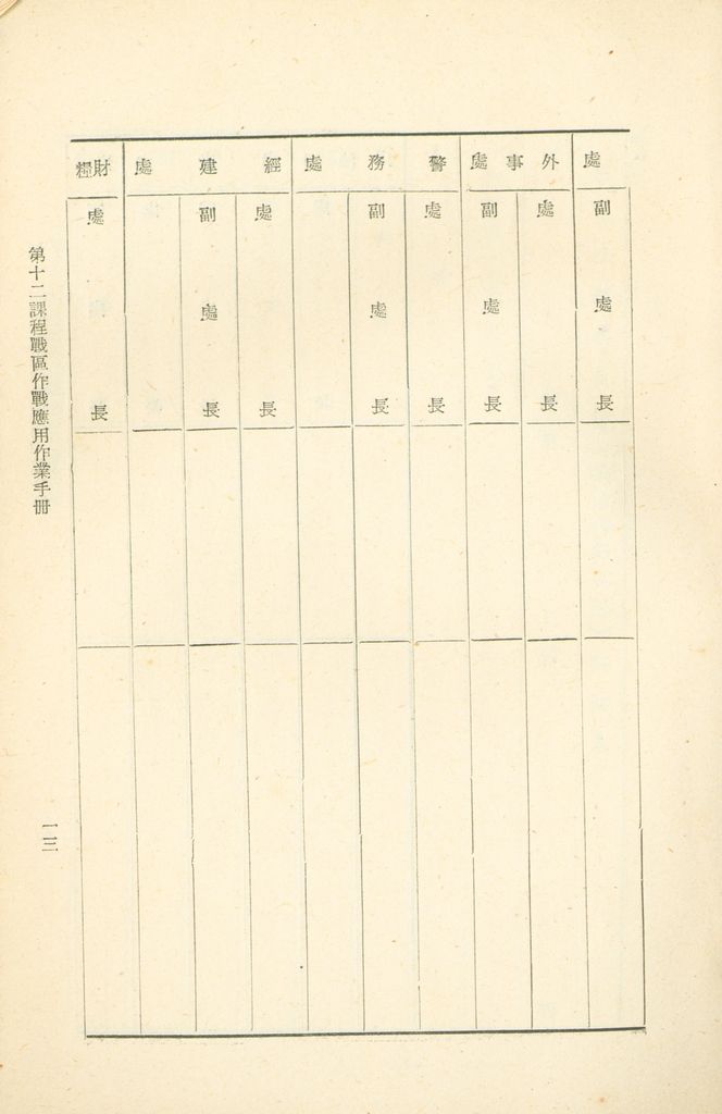 第十二課程戰區作戰應用作業手冊的圖檔，第15張，共45張