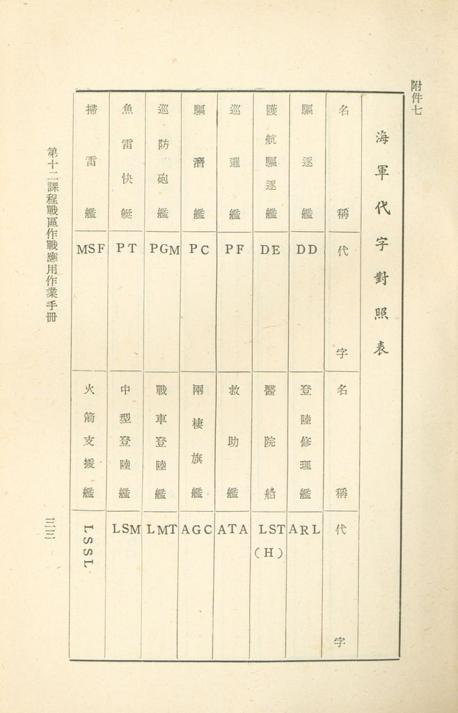 第十二課程戰區作戰應用作業手冊的圖檔，第35張，共45張