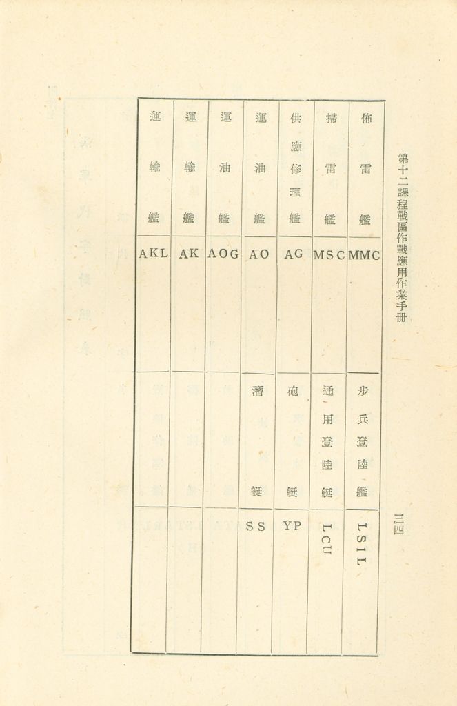 第十二課程戰區作戰應用作業手冊的圖檔，第36張，共45張