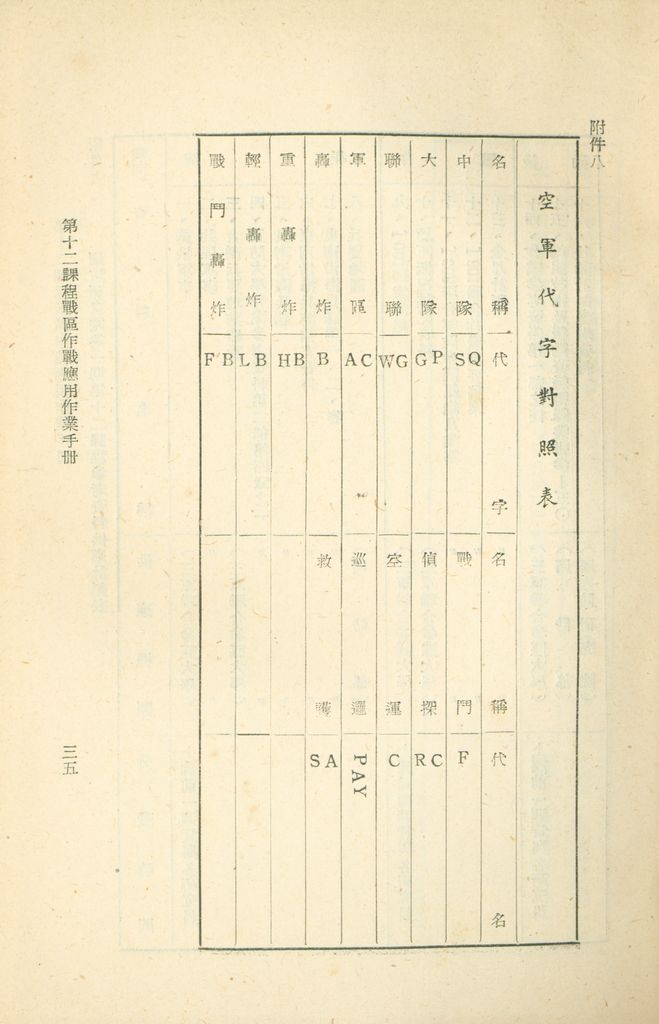 第十二課程戰區作戰應用作業手冊的圖檔，第37張，共45張