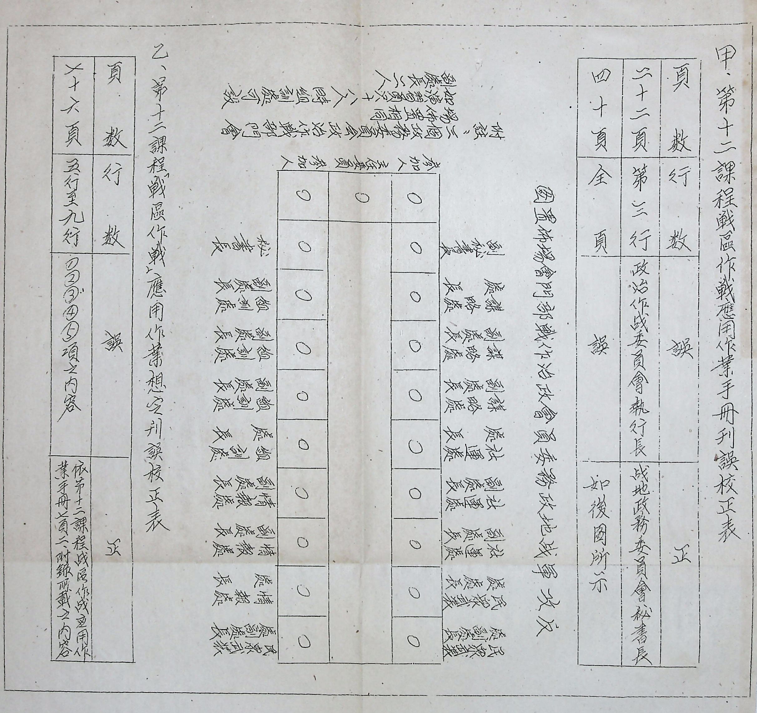 第十二課程戰區作戰應用作業手冊的圖檔，第45張，共45張