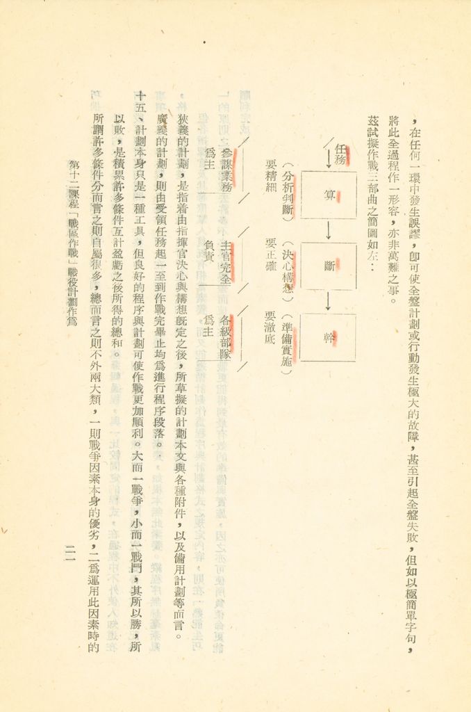 第十二課程「戰區作戰」戰役計劃作為的圖檔，第27張，共96張