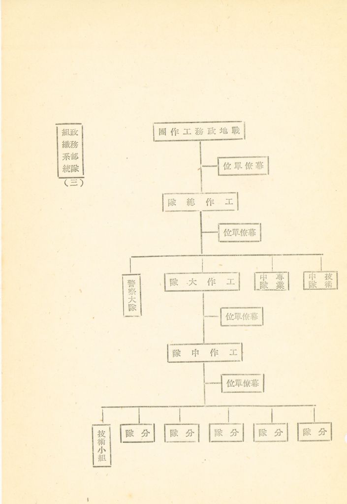 第十二課程「戰區作戰」戰役計劃作為的圖檔，第84張，共96張