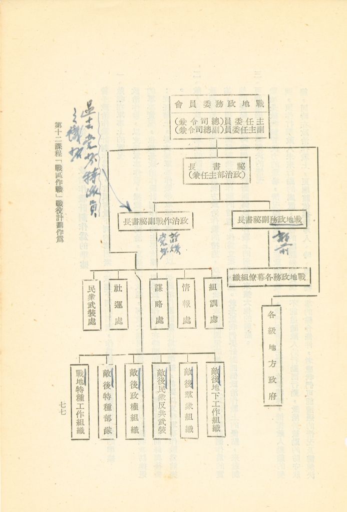 第十二課程「戰區作戰」戰役計劃作為的圖檔，第89張，共96張