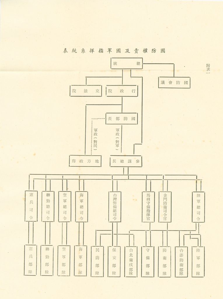 第十一課程研究員作業成果的圖檔，第59張，共325張