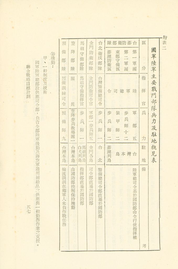 第十一課程研究員作業成果的圖檔，第60張，共325張