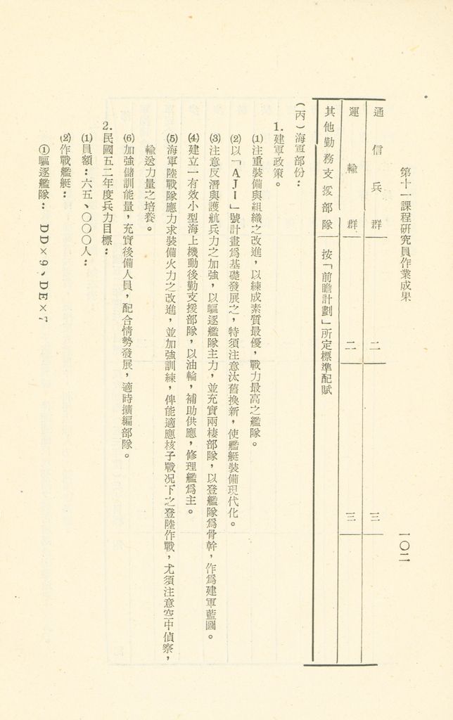 第十一課程研究員作業成果的圖檔，第102張，共325張