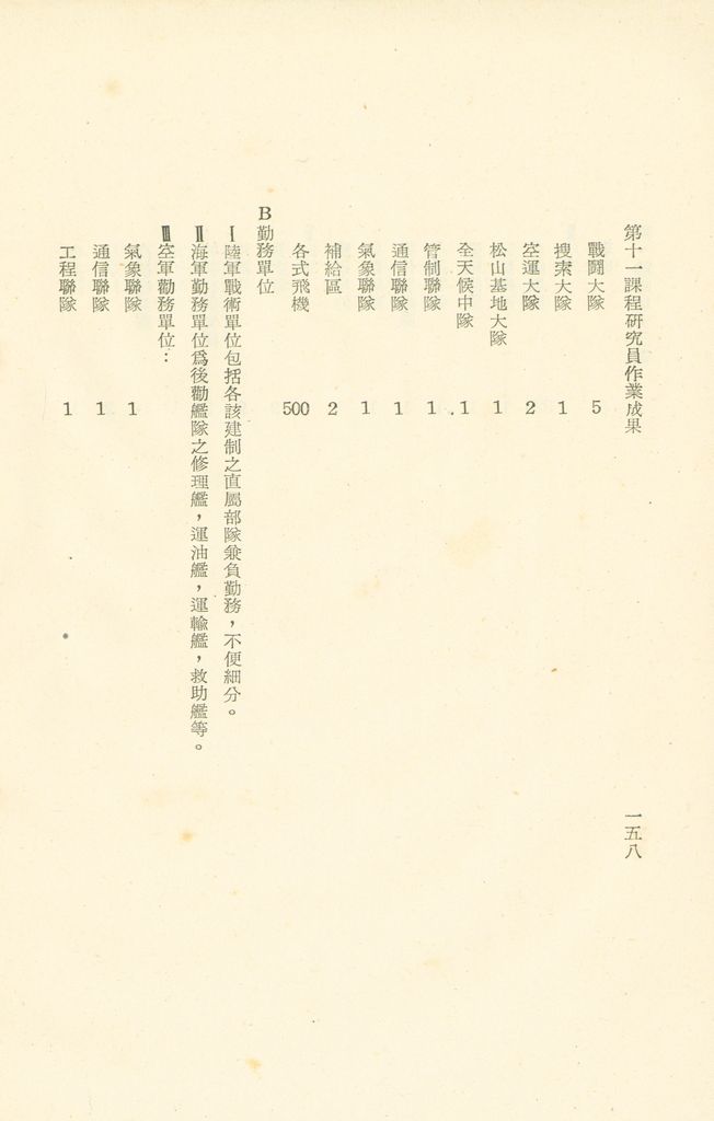 第十一課程研究員作業成果的圖檔，第160張，共325張