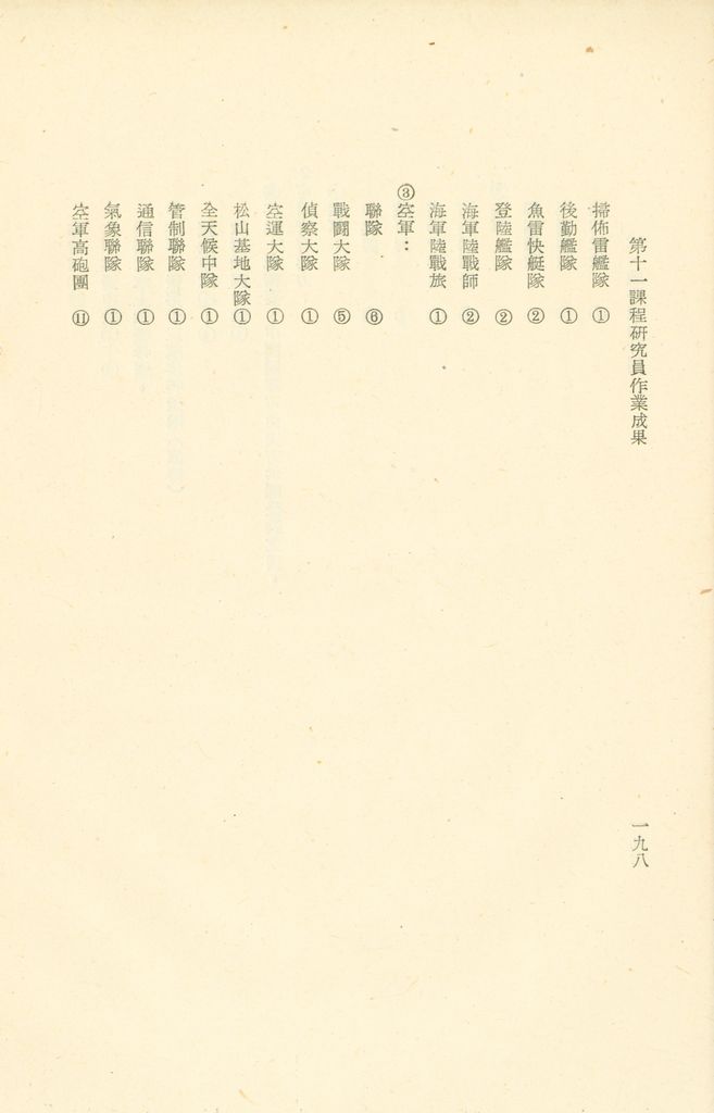 第十一課程研究員作業成果的圖檔，第198張，共325張