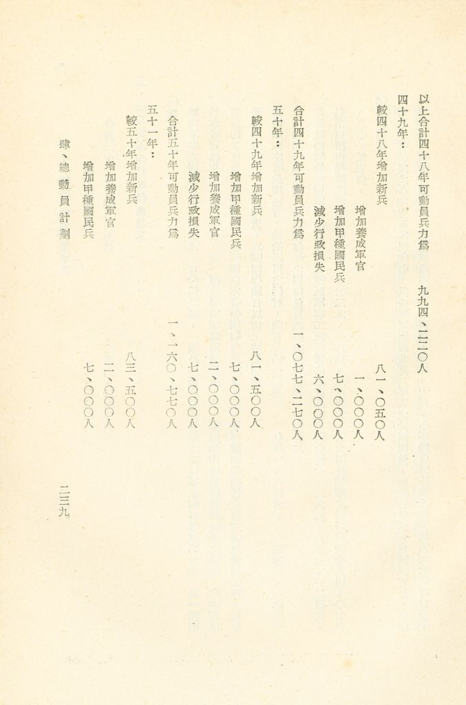 第十一課程研究員作業成果的圖檔，第240張，共325張