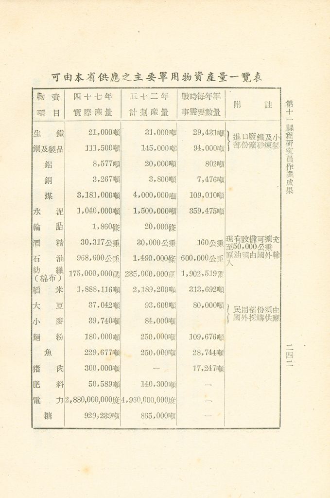 第十一課程研究員作業成果的圖檔，第243張，共325張