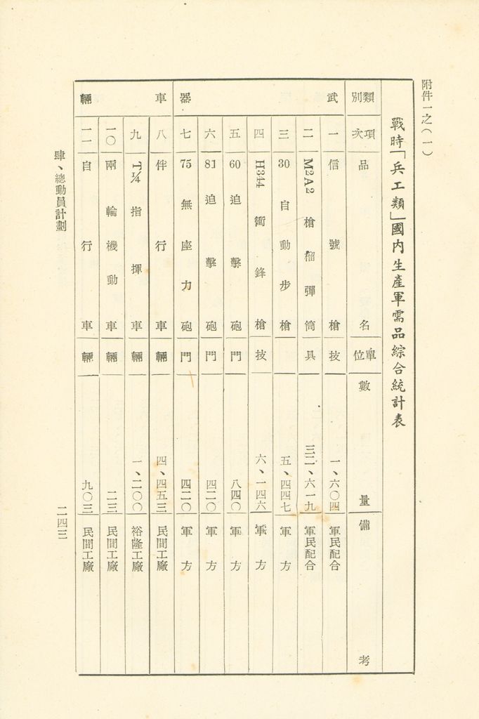 第十一課程研究員作業成果的圖檔，第244張，共325張