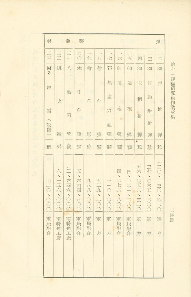 第十一課程研究員作業成果的圖檔，第245張，共325張