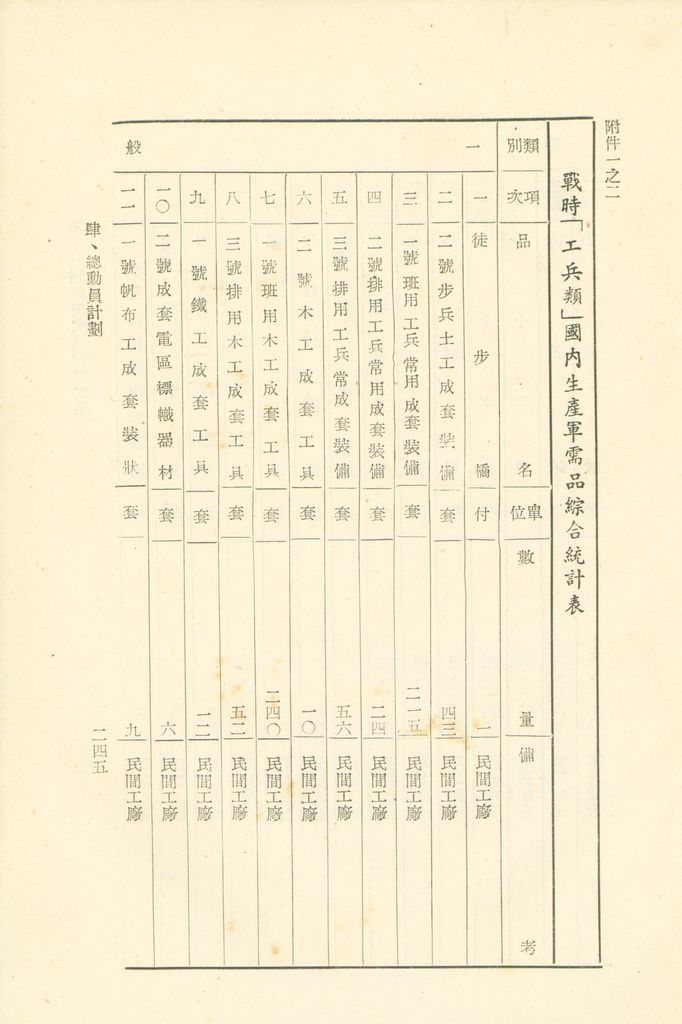 第十一課程研究員作業成果的圖檔，第246張，共325張