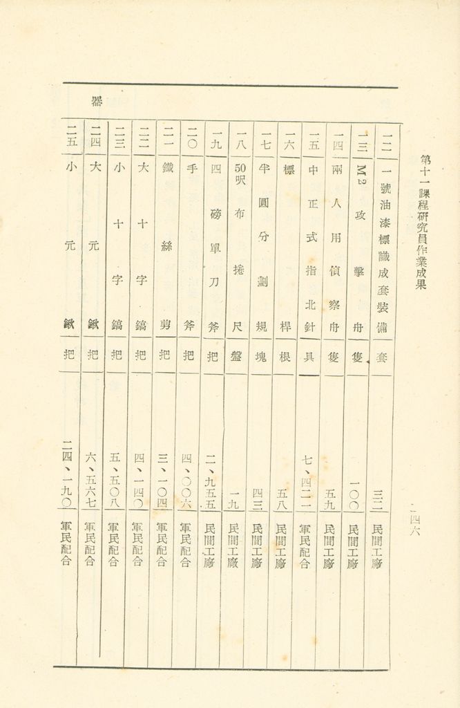 第十一課程研究員作業成果的圖檔，第247張，共325張