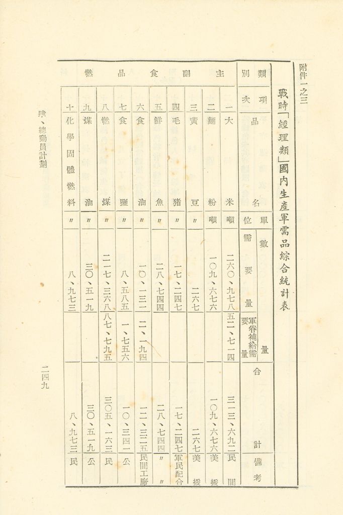 第十一課程研究員作業成果的圖檔，第250張，共325張