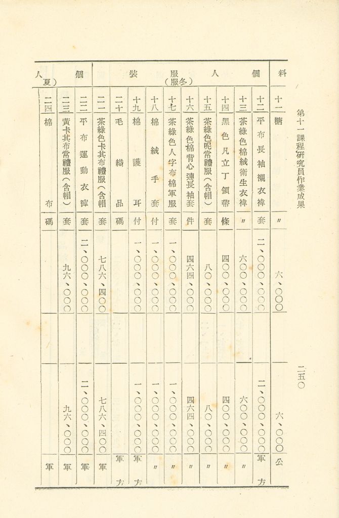 第十一課程研究員作業成果的圖檔，第251張，共325張