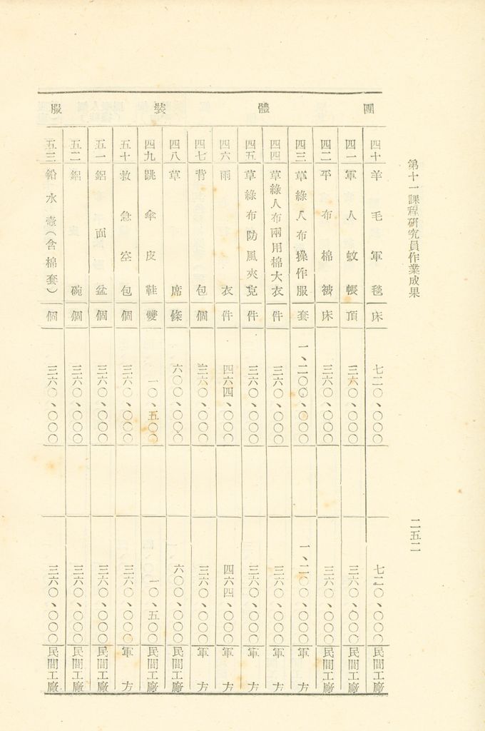 第十一課程研究員作業成果的圖檔，第253張，共325張