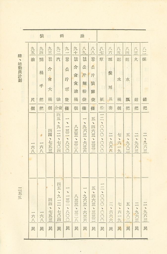 第十一課程研究員作業成果的圖檔，第256張，共325張