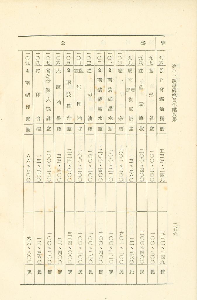 第十一課程研究員作業成果的圖檔，第257張，共325張