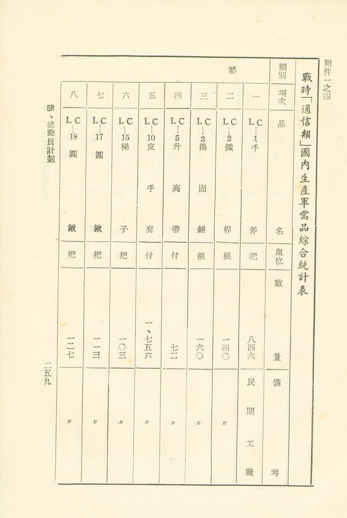 第十一課程研究員作業成果的圖檔，第260張，共325張