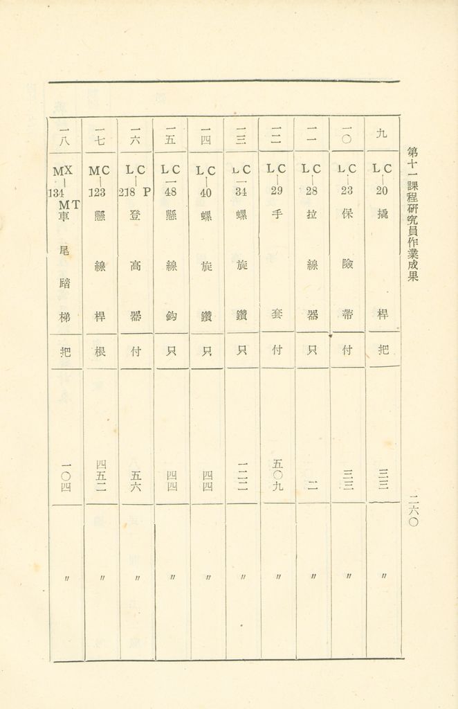 第十一課程研究員作業成果的圖檔，第261張，共325張