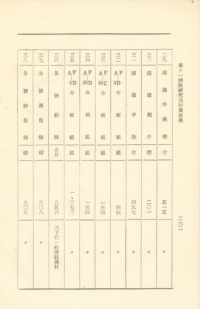 第十一課程研究員作業成果的圖檔，第263張，共325張