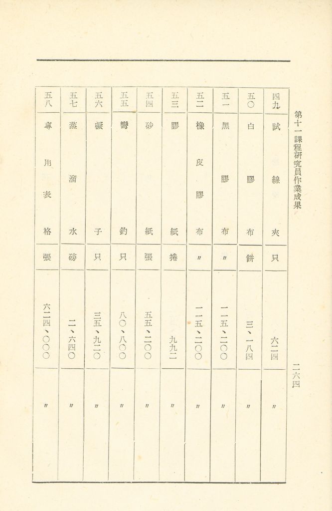 第十一課程研究員作業成果的圖檔，第265張，共325張