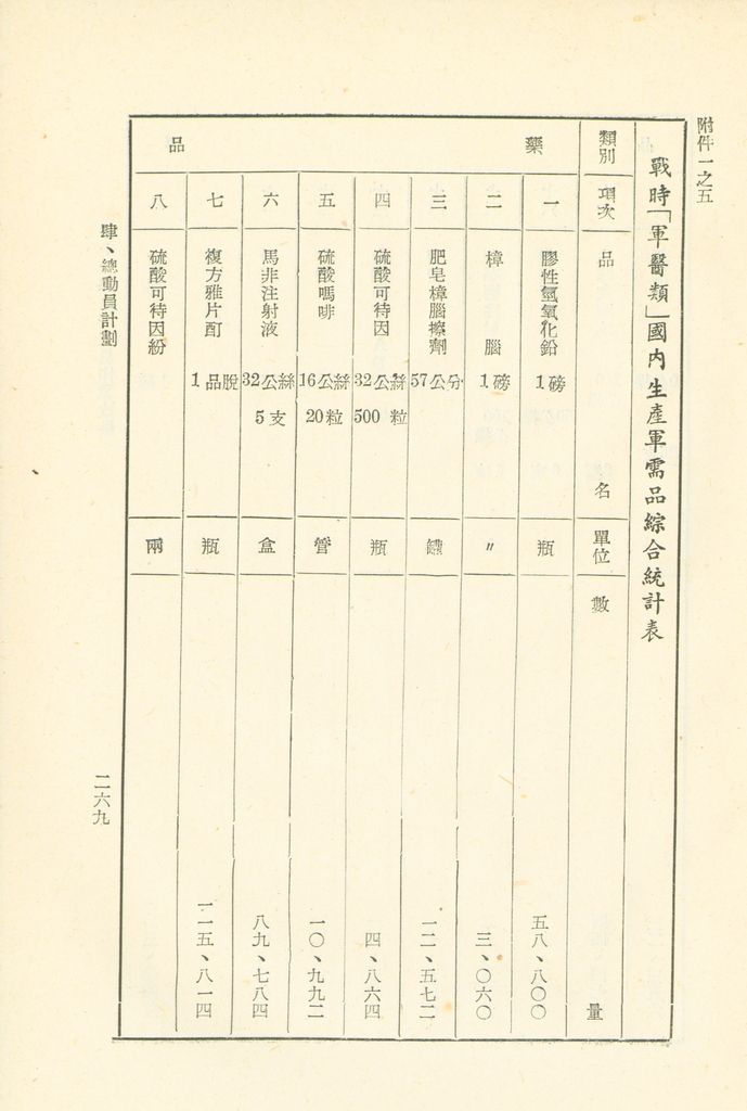 第十一課程研究員作業成果的圖檔，第270張，共325張