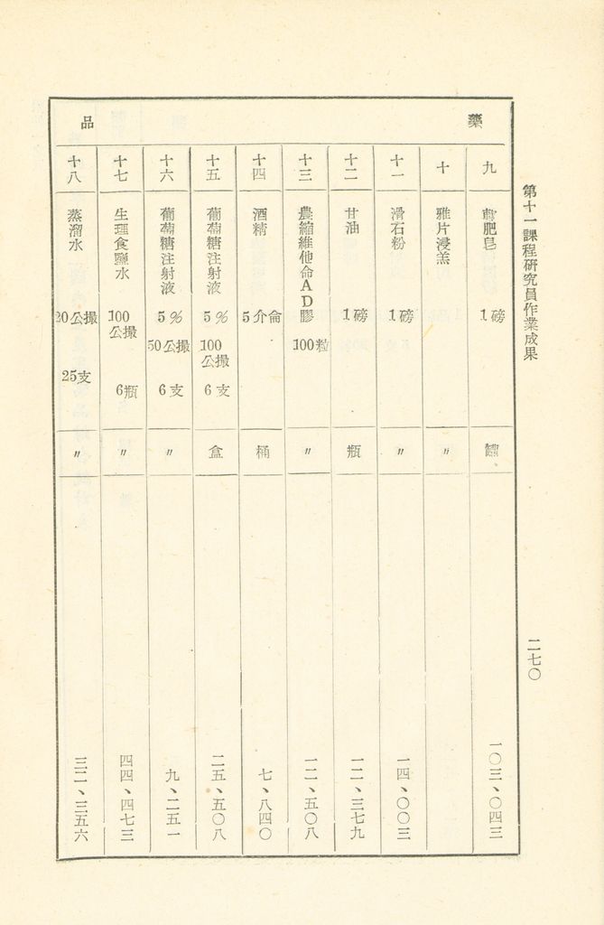 第十一課程研究員作業成果的圖檔，第271張，共325張