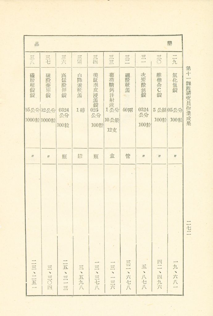 第十一課程研究員作業成果的圖檔，第273張，共325張