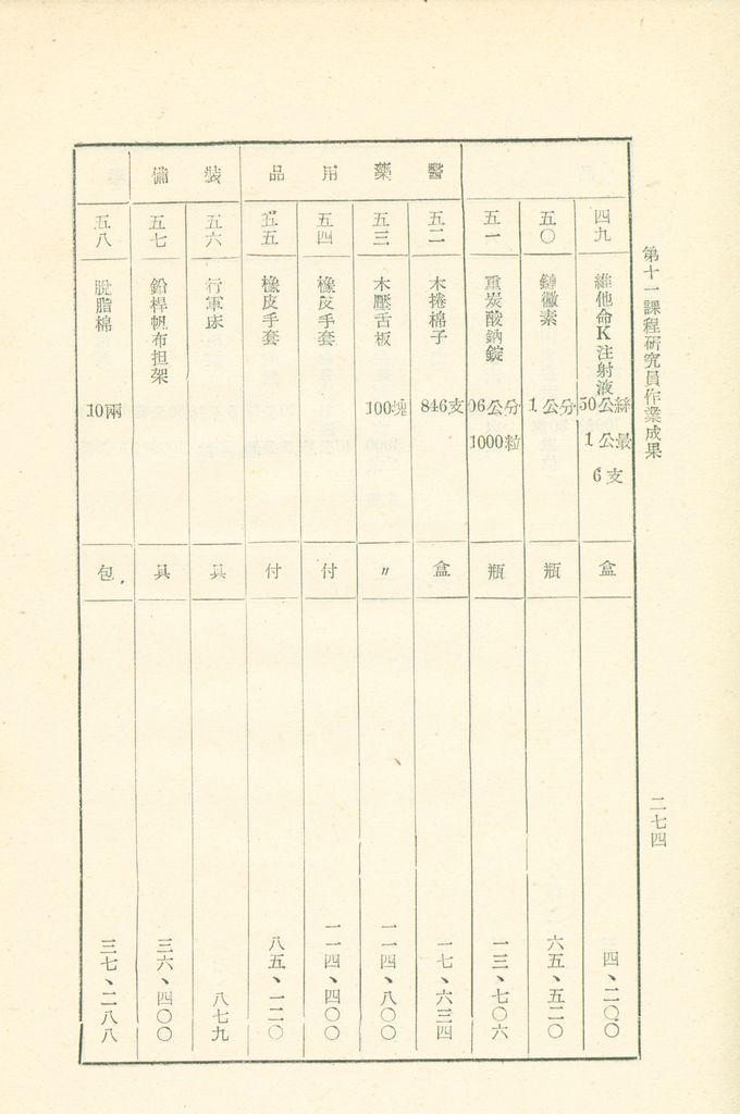 第十一課程研究員作業成果的圖檔，第275張，共325張