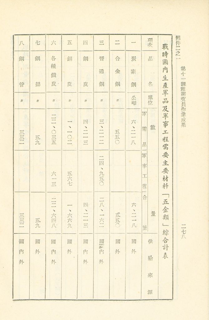 第十一課程研究員作業成果的圖檔，第279張，共325張