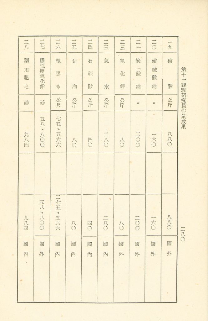 第十一課程研究員作業成果的圖檔，第281張，共325張