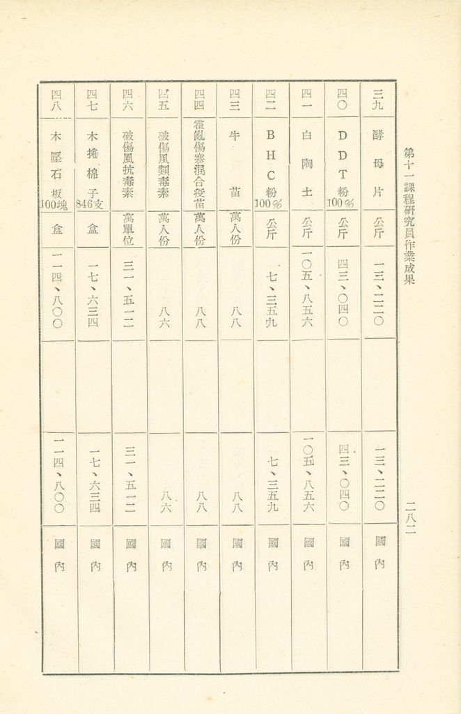 第十一課程研究員作業成果的圖檔，第283張，共325張