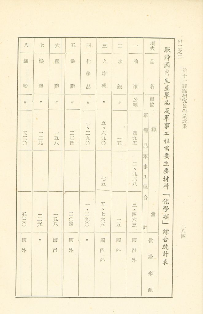 第十一課程研究員作業成果的圖檔，第285張，共325張